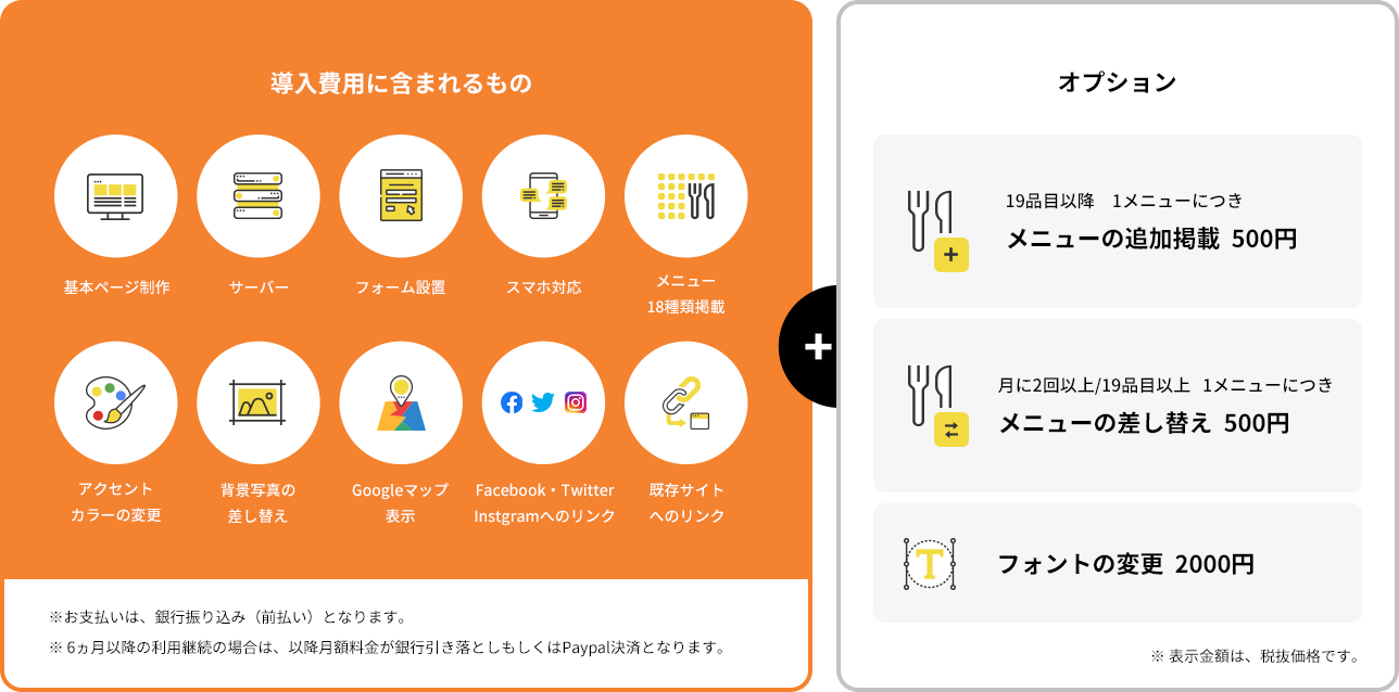 導入費用に含まれるものとオプション