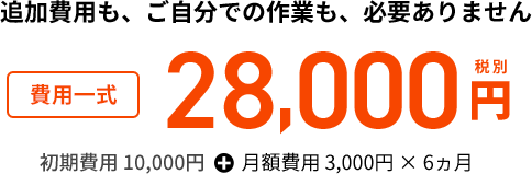 追加費用も、ご自分での作業も、必要ありません 費用一式 28,000（税別）初期費用 10,000円+月額費用 3,000円 × 6ヵ月